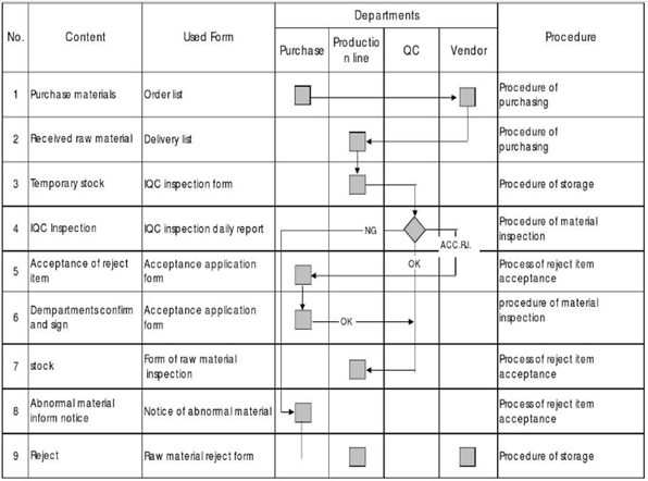 Injection Moulding Flow Chart